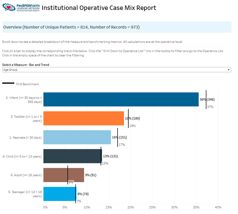 Institutional Operative Case Mix Report